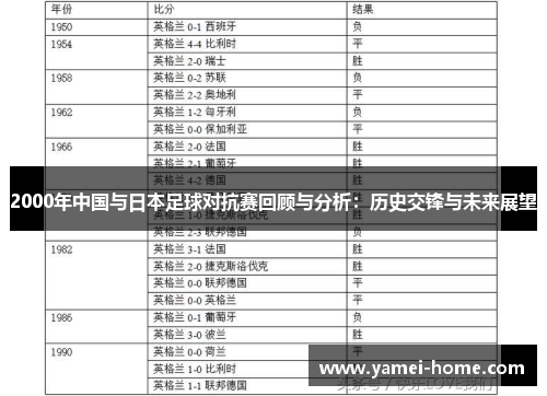 2000年中国与日本足球对抗赛回顾与分析：历史交锋与未来展望